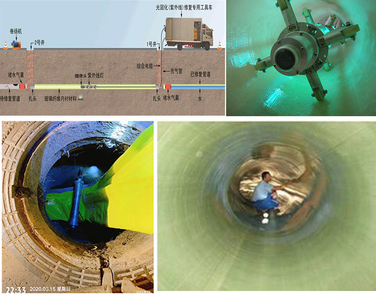 屏南UV-CIPP内衬修复