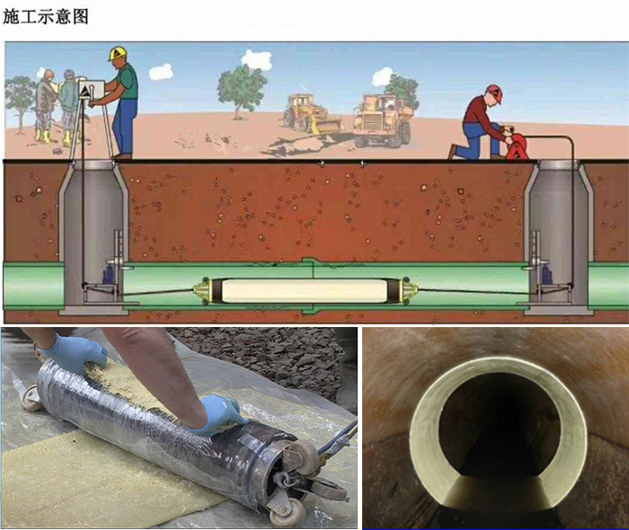 屏南管道局部点状修复